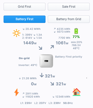 Huawei SUN2000 Connector