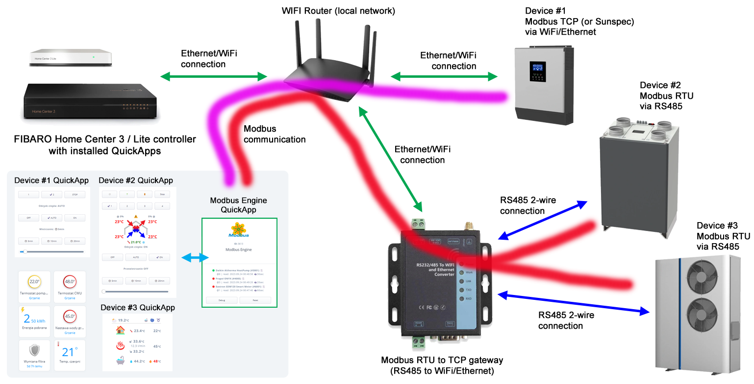 Deye SUN Wechselrichter Connector