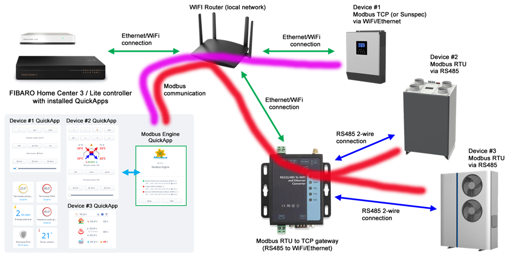 Daikin Altherma Modbus Connector